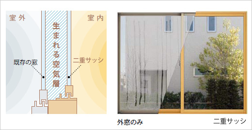 ��d�T�b�V�ŃJ���^������